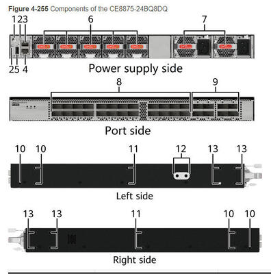 Commutateur CE8875-24BQ8DQ 24*200GE QSFP56, 8*400GE QSFP-DD, sans modules de ventilateur et d'alimentation