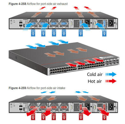 Commutateur CE8875-24BQ8DQ 24*200GE QSFP56, 8*400GE QSFP-DD, sans modules de ventilateur et d'alimentation