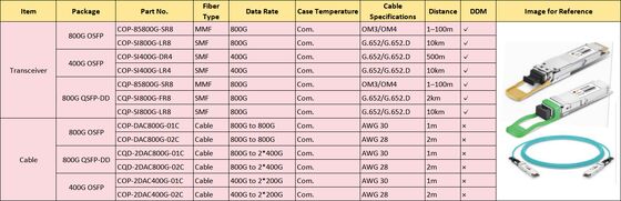 800GOSFP/QDD COP-85800G-SR8 800G QSFP DD Transceiver Optique MMF OSFP 800G 2*SR4 MPO 100m