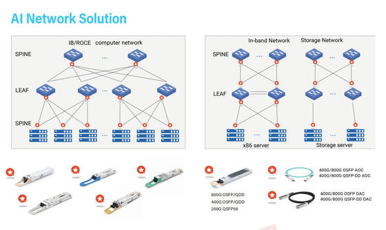 COP-SI400G-LR4   Transceiver optique OSFP 400G   OSFP SMF 400G 2*LR4 LC  10km
