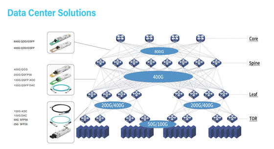 CQP-SI800G-LR8   Transceiver optique QSFP DD 800G   QSFP DD 800G SMF 2*LR4 LC  10km