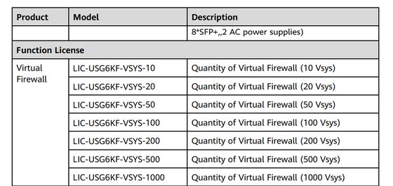 LIC-USG6KF-VSYS, licence Huawei série USG6000, fonction de pare-feu virtuel