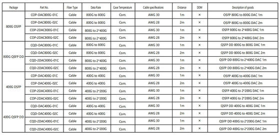 Le câble DAC de type 1 est utilisé pour les connexions entre les systèmes d'exploitation de l'OSFP.