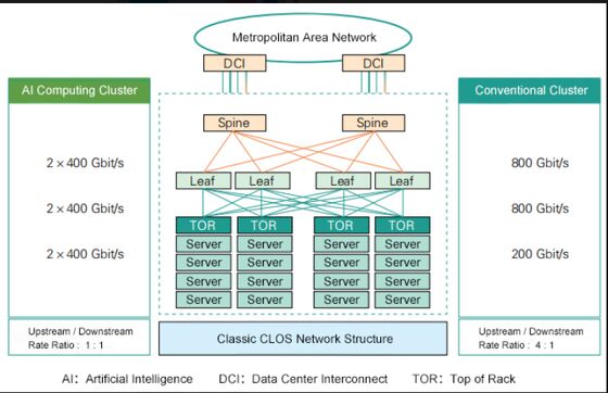 Module émetteur-récepteur optique QSFP-DD FR8 800 Gbps avec transmission de 2 km et conception échangeable à chaud